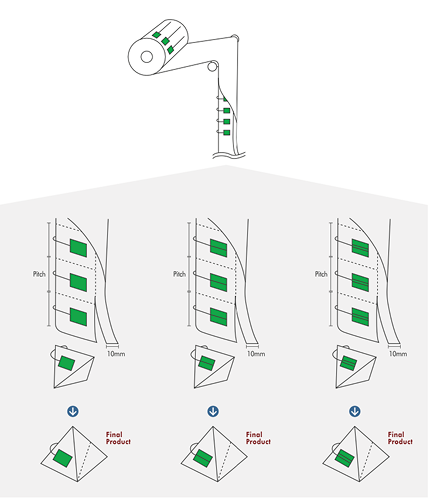 Technical Process Diagram